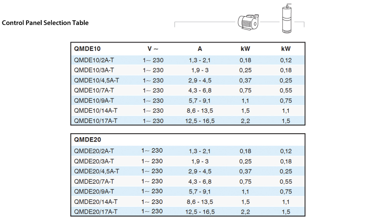 QMDE Table 1 with